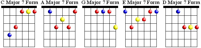 Chord Diagrams